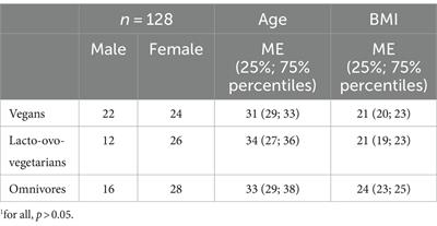 Bone mineral density parameters and related nutritional factors in vegans, lacto-ovo-vegetarians, and omnivores: a cross-sectional study